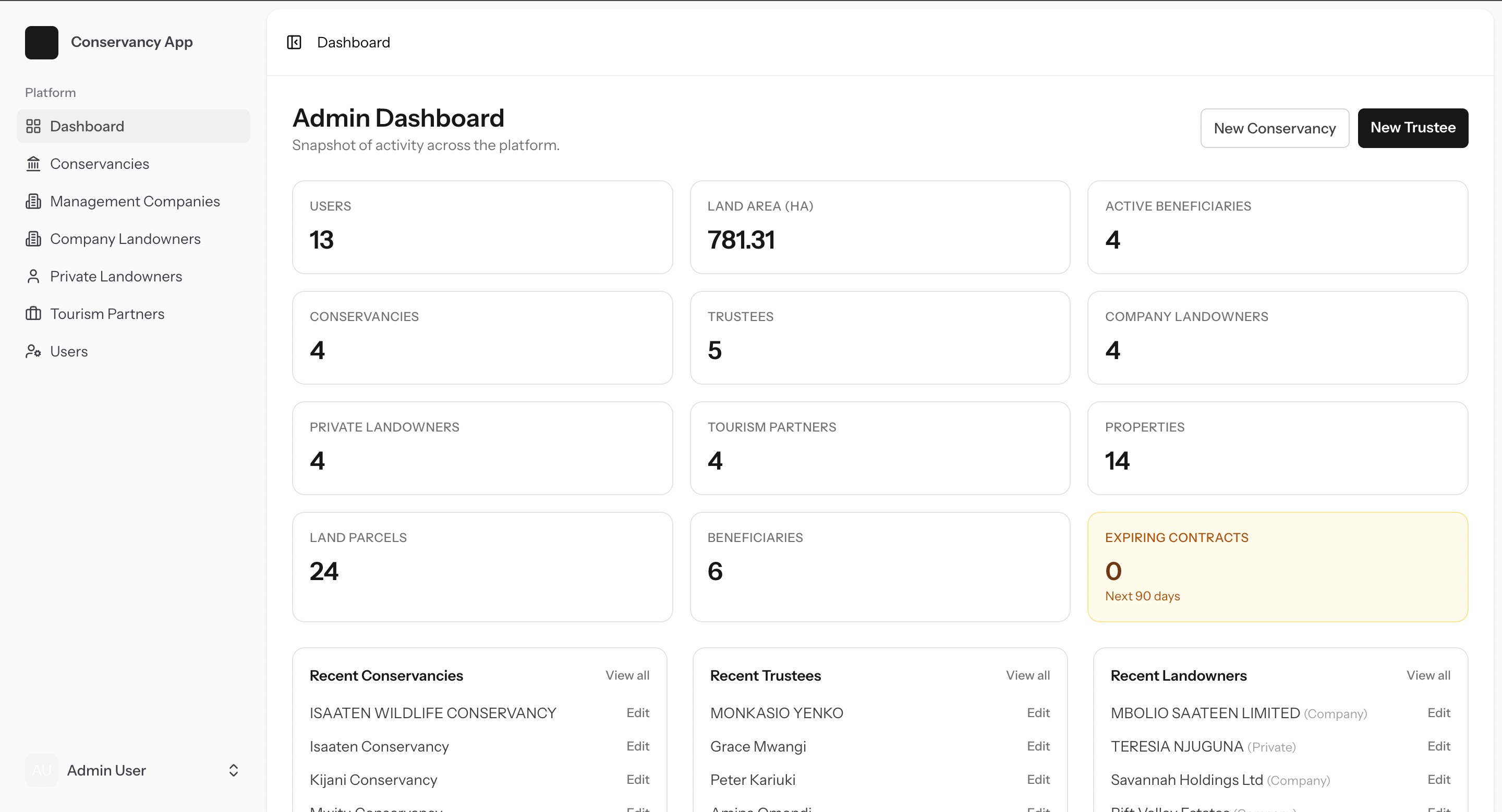 Conservancy Management System screenshot 1